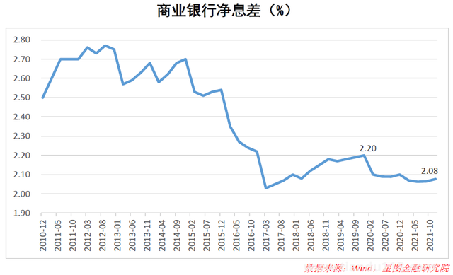銀行紛紛下調存款利率 意味著什么 到底什么情況呢(圖2) 銀行紛紛下調存款利率 意味著什么 到底什么情況呢(圖2)