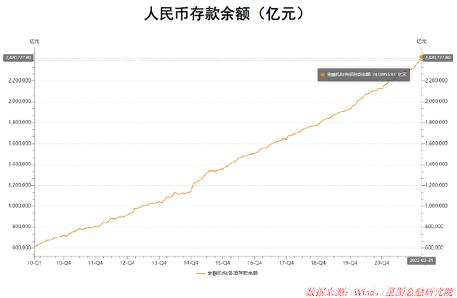 銀行紛紛下調存款利率 意味著什么 到底什么情況呢(圖3) 銀行紛紛下調存款利率 意味著什么 到底什么情況呢(圖3)