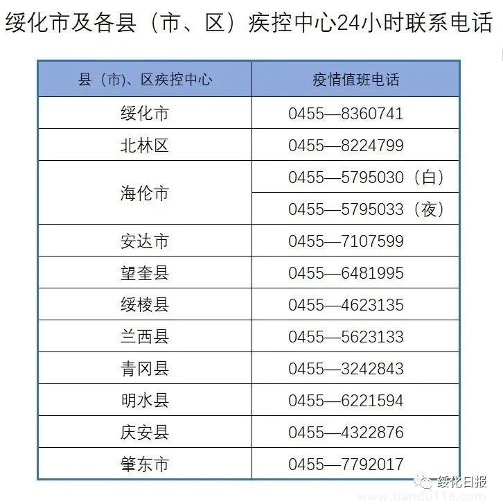 8月16日綏化疾控發(fā)布最新疫情風(fēng)險提示(圖1)