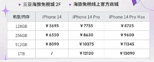 海南免稅版iPhone14系列價格公布了嗎(海南免稅版iPhone14系列值得買嗎)(圖2) 海南免稅版iPhone14系列價格公布了嗎2